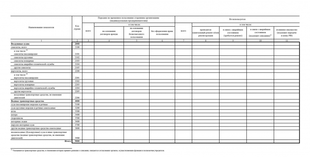 ОТЧЕТ-о-результатах-деятельности-за-2022-ГАПОУ-РО-ДБК-_11-4.jpg