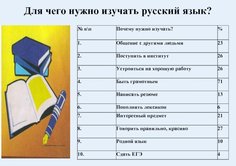 Тема Русский язык изучение.jpg