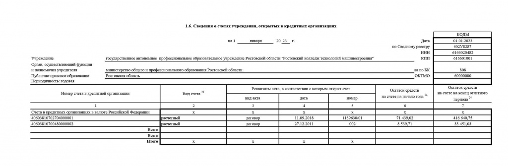 Отчет о деятельности 2022 01.03.2023 для газеты-6.jpg