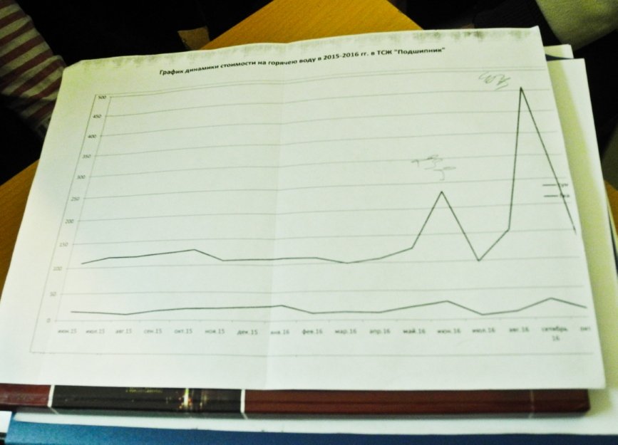 в августе горячая вода подорожала в разы