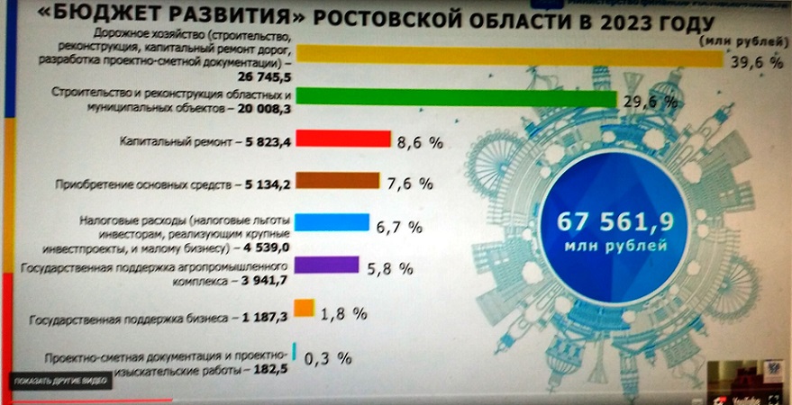 Бюджет развития.jpg