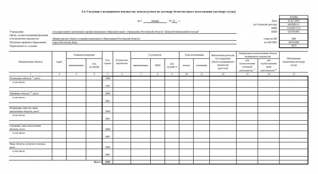 ОТЧЕТ-о-результатах-деятельности-за-2022-ГАПОУ-РО-ДБК-_10.jpg