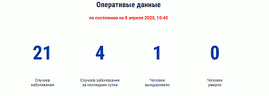 В Ростовской области выявили 4 новых случаев коронавирусной инфекции