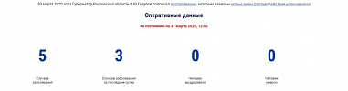 В Ростовской области подтвердили еще три случая заболевания коронавирусной инфекцией