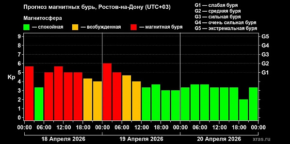 Инфографика: Лаборатория солнечной астрономии ИКИ и ИСЗФ РАН.