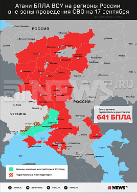 Инфографика News.ru.