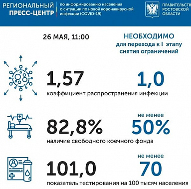 Коронавирус в Ростовской области: статистика на 26 мая