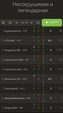 Шахматист из Миллерово Евгений Акимов выиграл всероссийский турнир