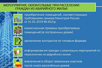 Завершить переселение жителей из аварийного жилья в Ростовской области планируют в 2023 году