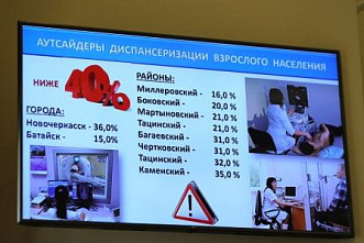 На заседании донского правительства обсуждены проблемы народосбережения