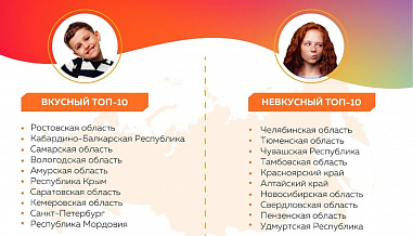 По мнению школьников, на Дону кормят вкуснее всех
