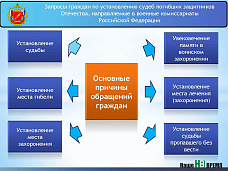 Награды из прошлого