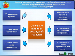 Награды из прошлого