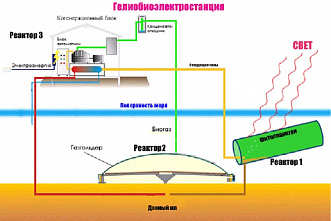 Ученые МГУ предлагают добывать биотопливо в Азовском море