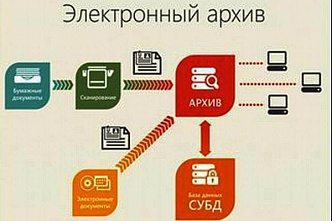Октябрьский и Миллеровский районы области заархивируют в цифре