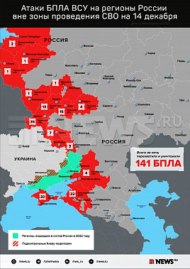 Инфографика News.ru.