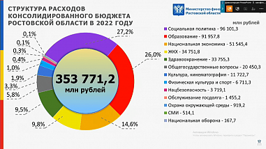 В донском парламенте провели публичные слушания отчета об исполнении бюджета 2022 года