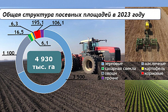 Дончане готовы к весенней посевной, хотя отечественных семян не хватает