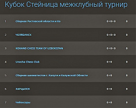 Донская сборная сыграет на турнире памяти первого шахматного короля