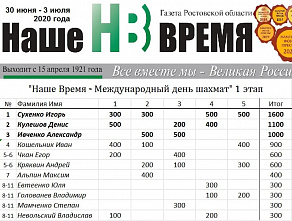 Игорь Сухенко из Усть-Донецкого района выиграл серию турниров по шахматам «Наше время: 100 лет изданию»