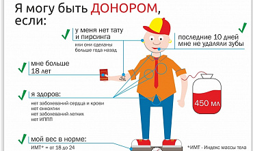 Завтра в Новочеркасске пройдет выездная донорская акция