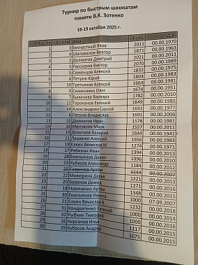 Турнир памяти Владимира Зотенко в Волгодонске прошел с обилием «армагеддонов»