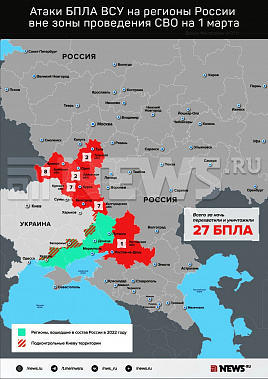 Инфографика News.ru.