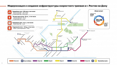 «Синара» опубликовала будущую схему скоростного трамвая в Ростове-на-Дону
