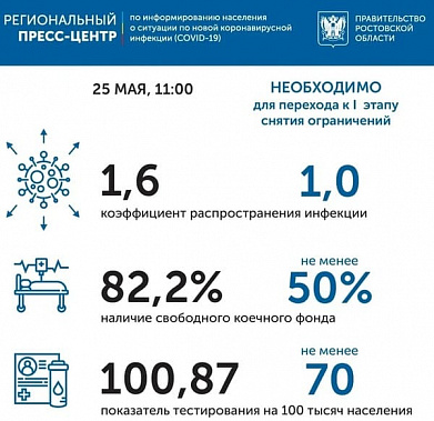 Коронавирус в Ростовской области: статистика на 25 мая
