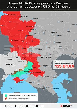 Инфографика News.ru.