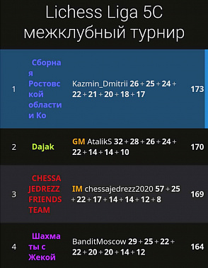 Донские шахматисты успешно сыграли в германской бундеслиге