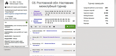 Сборная Ростовской области в упорной борьбе обыграла юниорскую команду