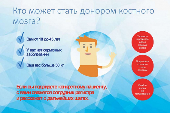 Актеры театра им. Горького - доноры костного мозга