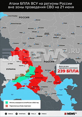 Инфографика News.ru.