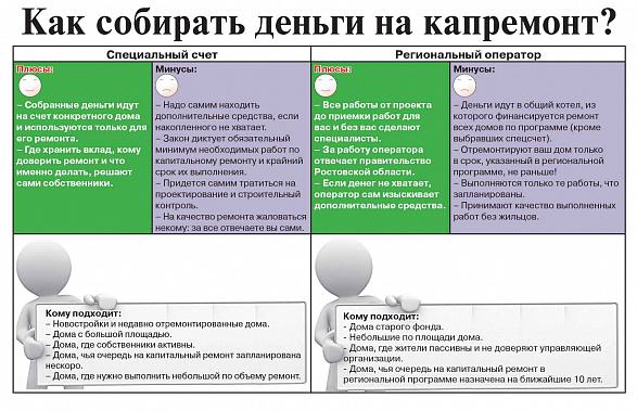 Капремонт: рассказываем подробности