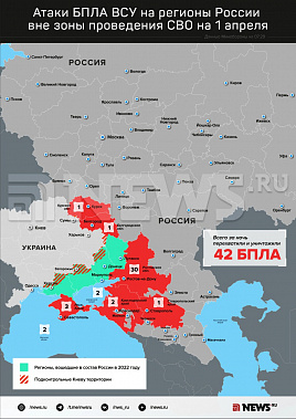 Инфографика News.ru.