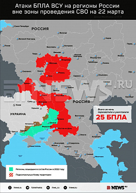 Инфографика News.ru.