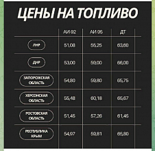 Поставщики ГСМ в ЛНР подписали добровольный меморандум об ограничении цен на топливо