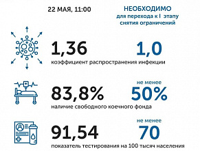 Коэффициент распространения коронавируса в Ростовской области снова увеличился