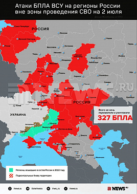 Инфографика News.ru.
