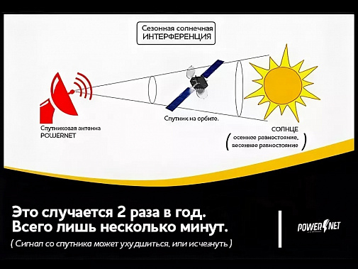 Солнечная активность станет причиной возможных перерывов вещания на Дону