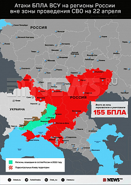 Инфографика News.ru.