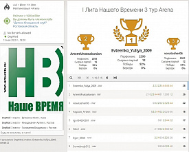 Юлия Евтеенко из Азова выиграла онлайн турнир по шахматам «Лига «Нашего времени»