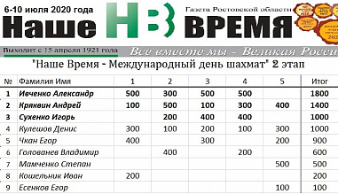 Шахматы: в «Лиге «Нашего времени» лидеры подтвердили свое реноме