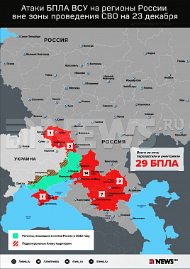 Инфографика News.ru.