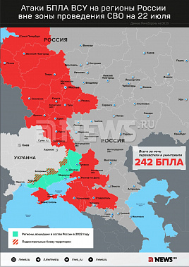 Инфографика News.ru.
