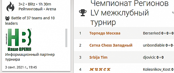 Донские шахматисты продолжат выступление в «Чемпионате регионов»