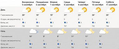 Погода в Ростовской области улучшится лишь к концу недели