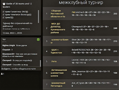 Шахматы: донская команда выиграла межрегиональный турнир