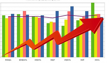 Донская промышленность продемонстрировала рост